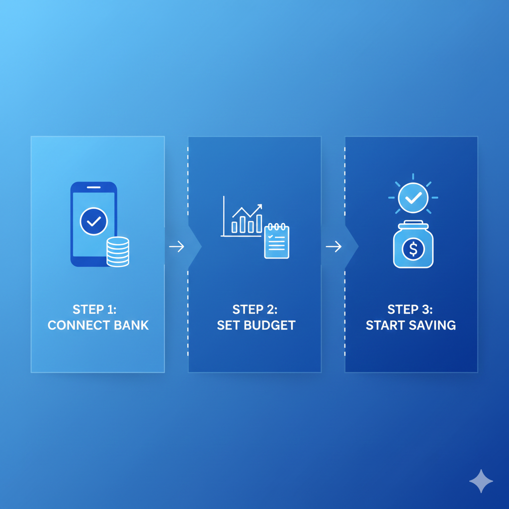 best free budgeting apps for beginners 2026
