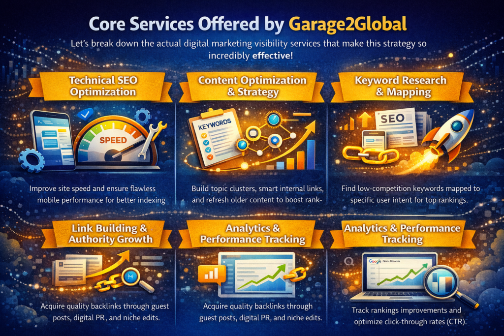 online visibility services by garage2global infographic showing technical SEO, content optimization, keyword research, link building, and analytics strategy
