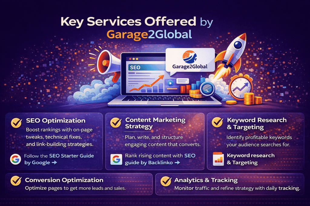 key services of digital marketing solutions from garage2global including SEO optimization, content marketing, keyword research, and analytics